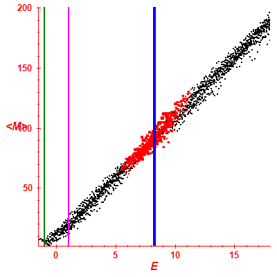Peres lattice <M>